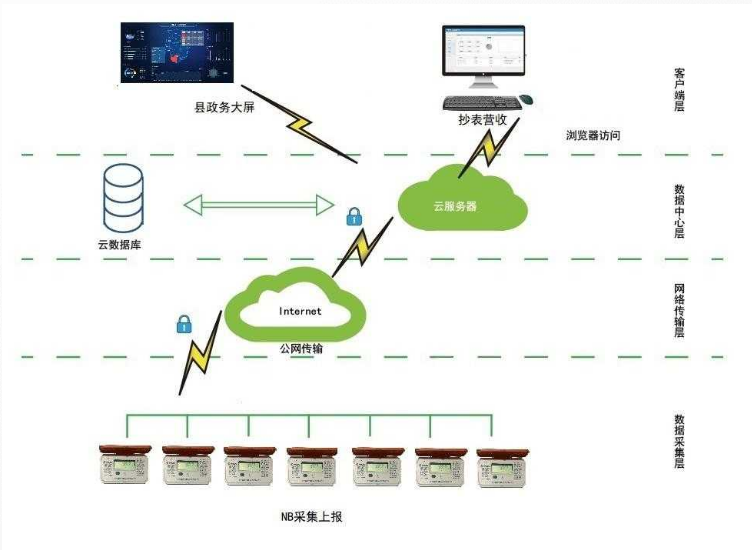 微信截图_20230713105013.png