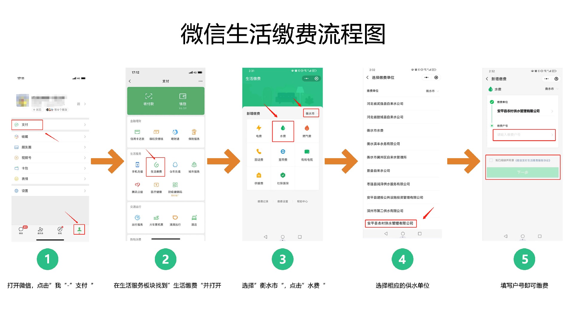 微信水费缴费流程图.jpg