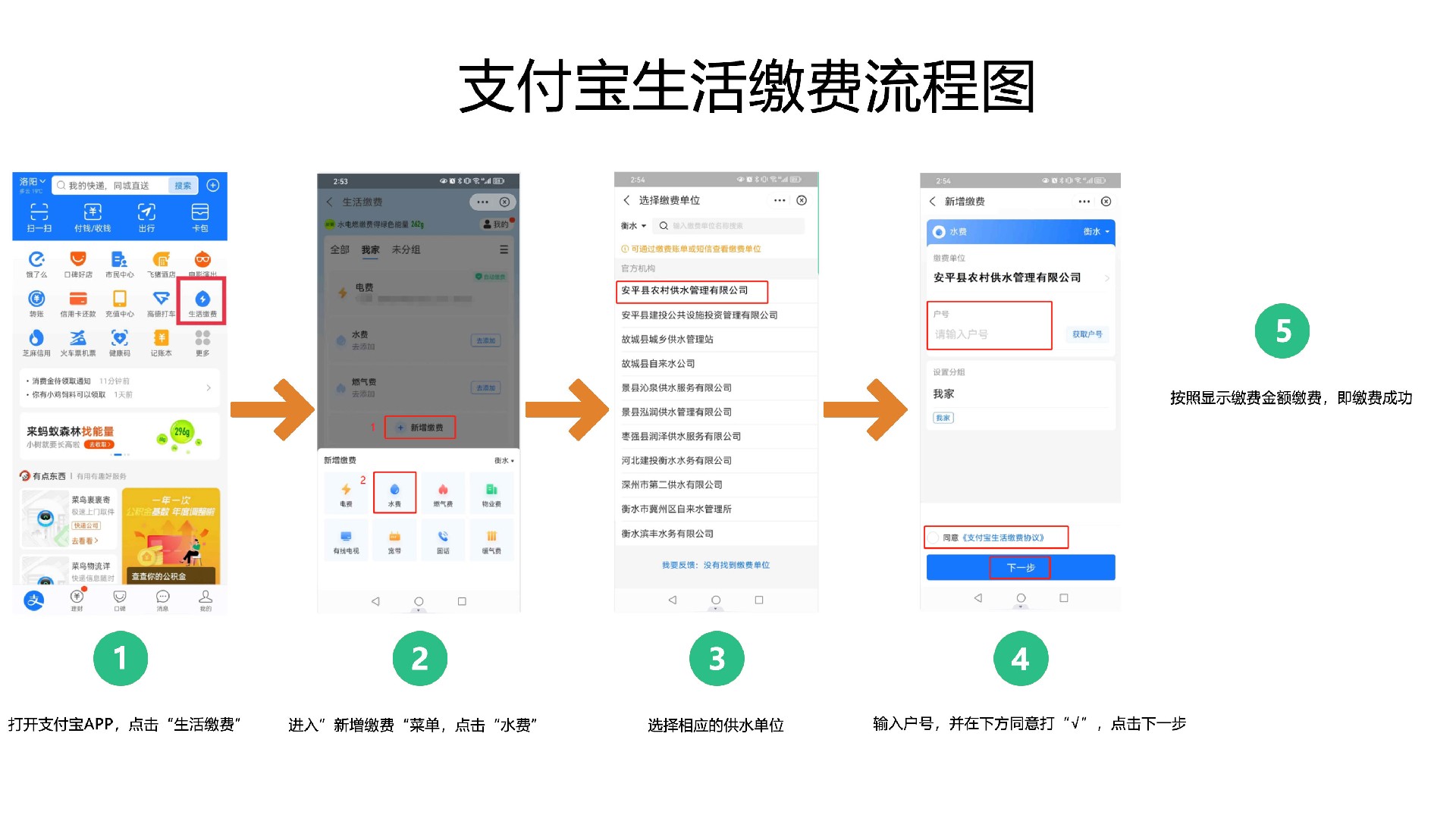 支付宝水费缴费流程图.jpg