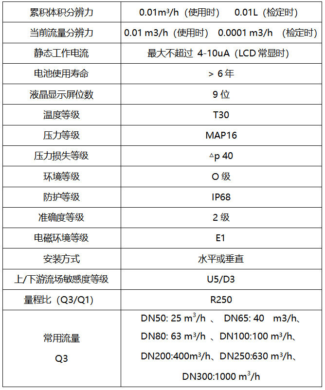 技术参数1.png