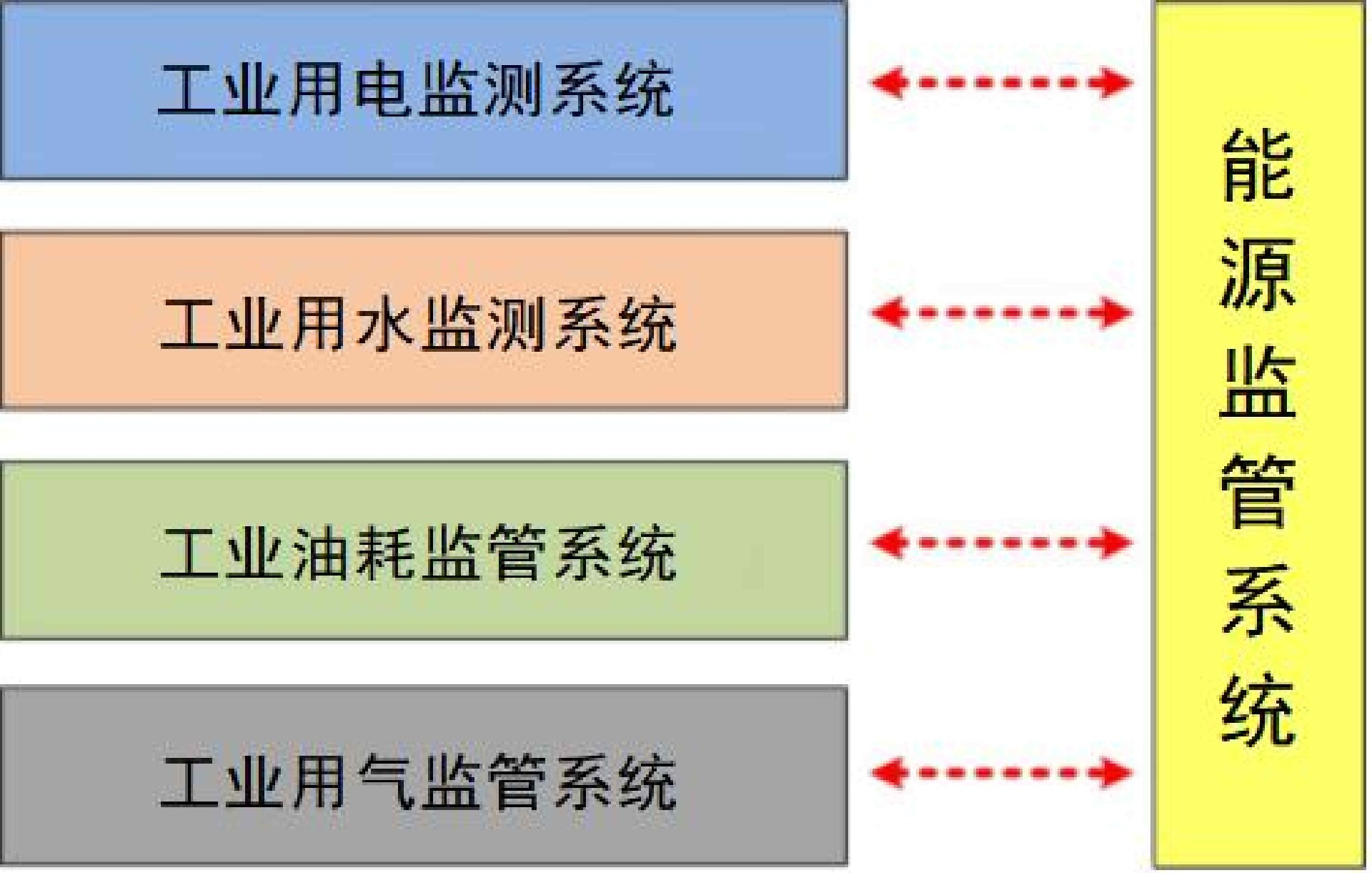 XX集团园区能源监管系统技术方案_Page13_Image1.jpg