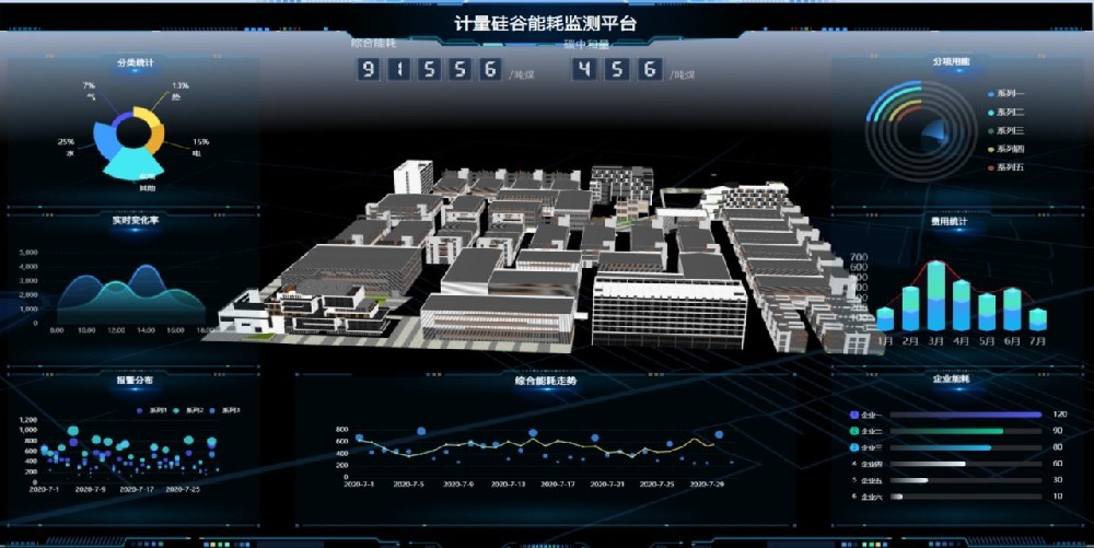 丰博工业能源管理系统：降本、安全、智策三维赋能