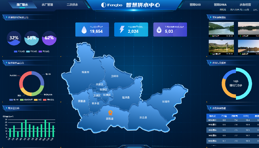丰博智慧水务系统：让每一滴水都被精准 “掌控”