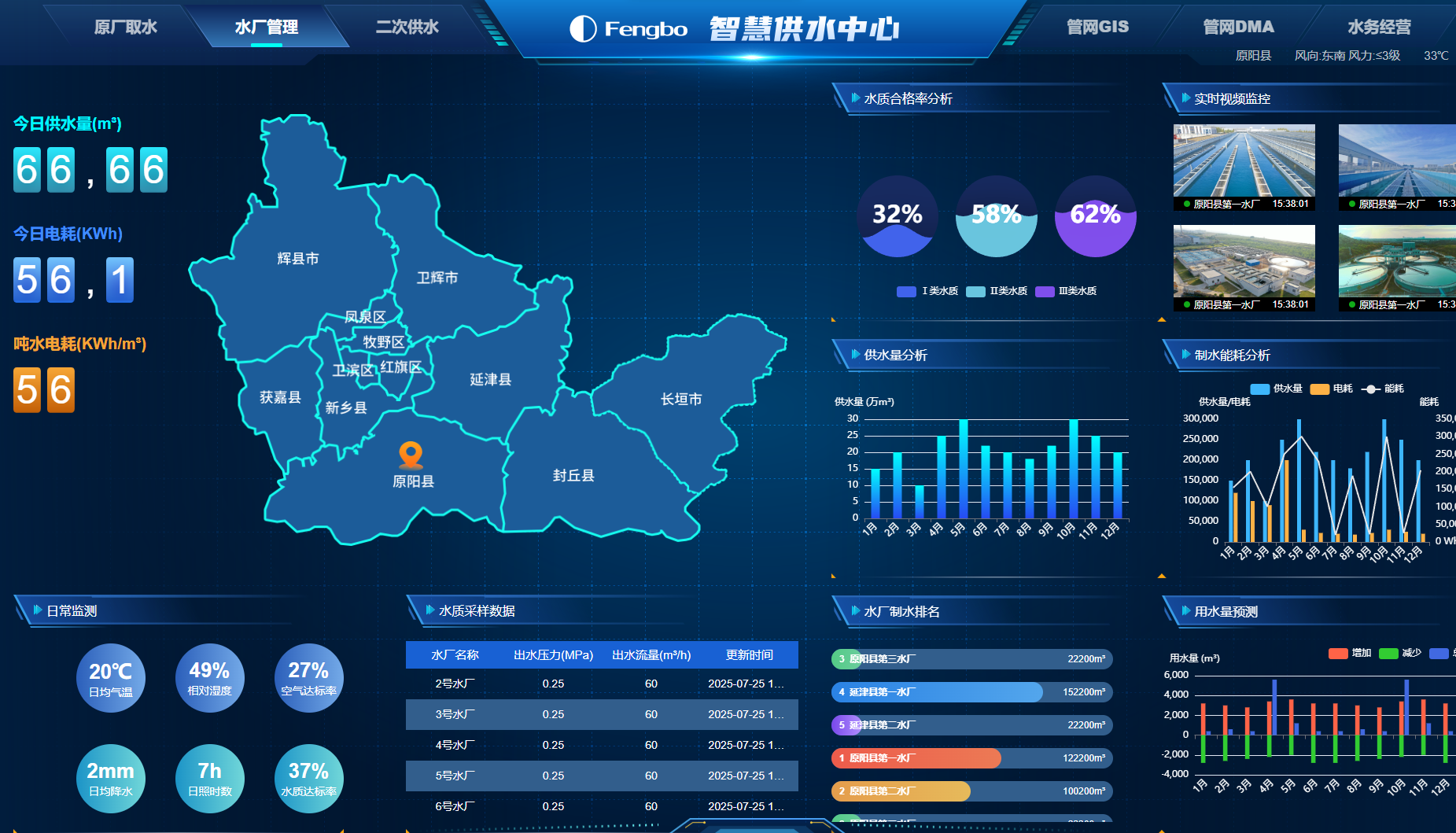 水厂管理.png