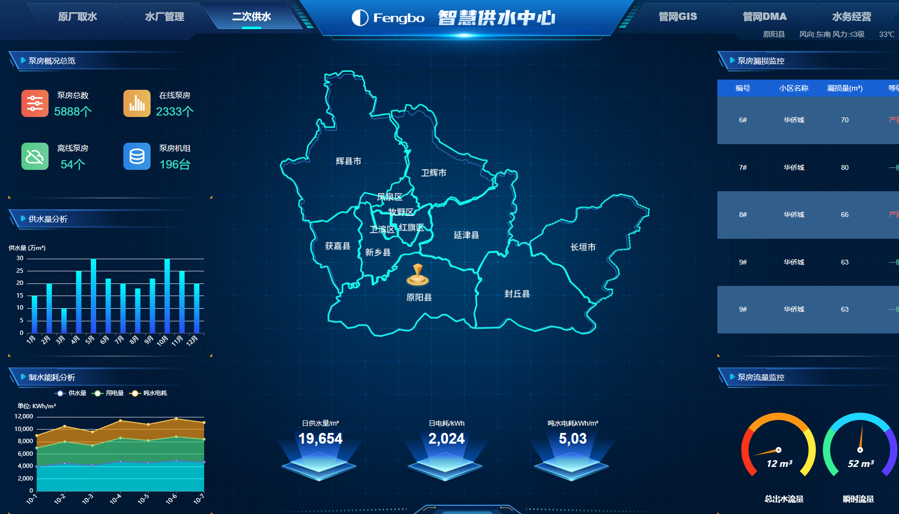 二次供水.png
