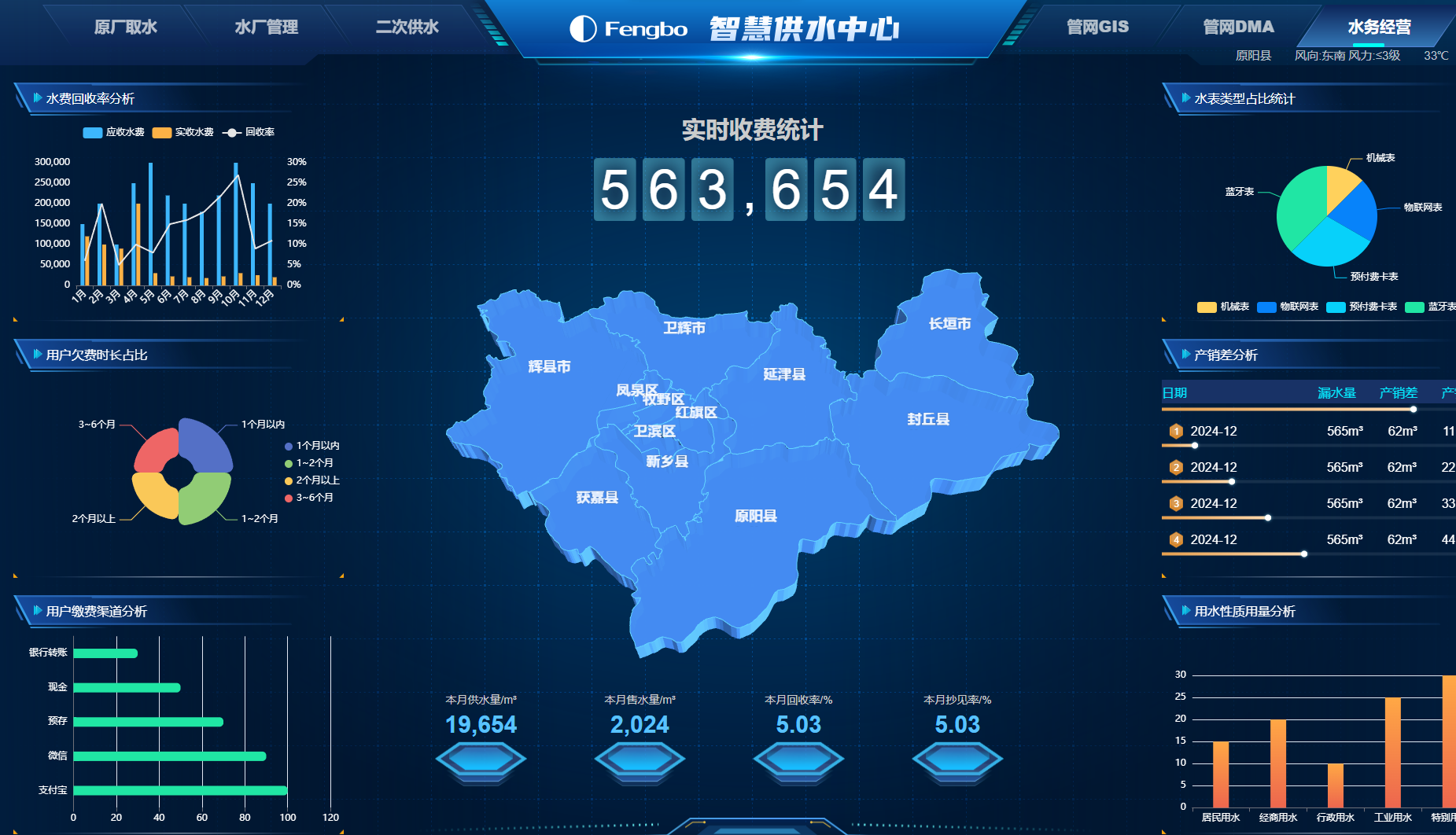 水务经营.png