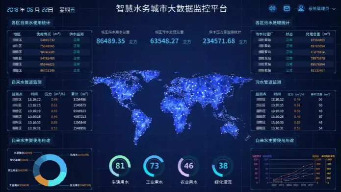 1617073519433179.png 城镇智慧水务.png